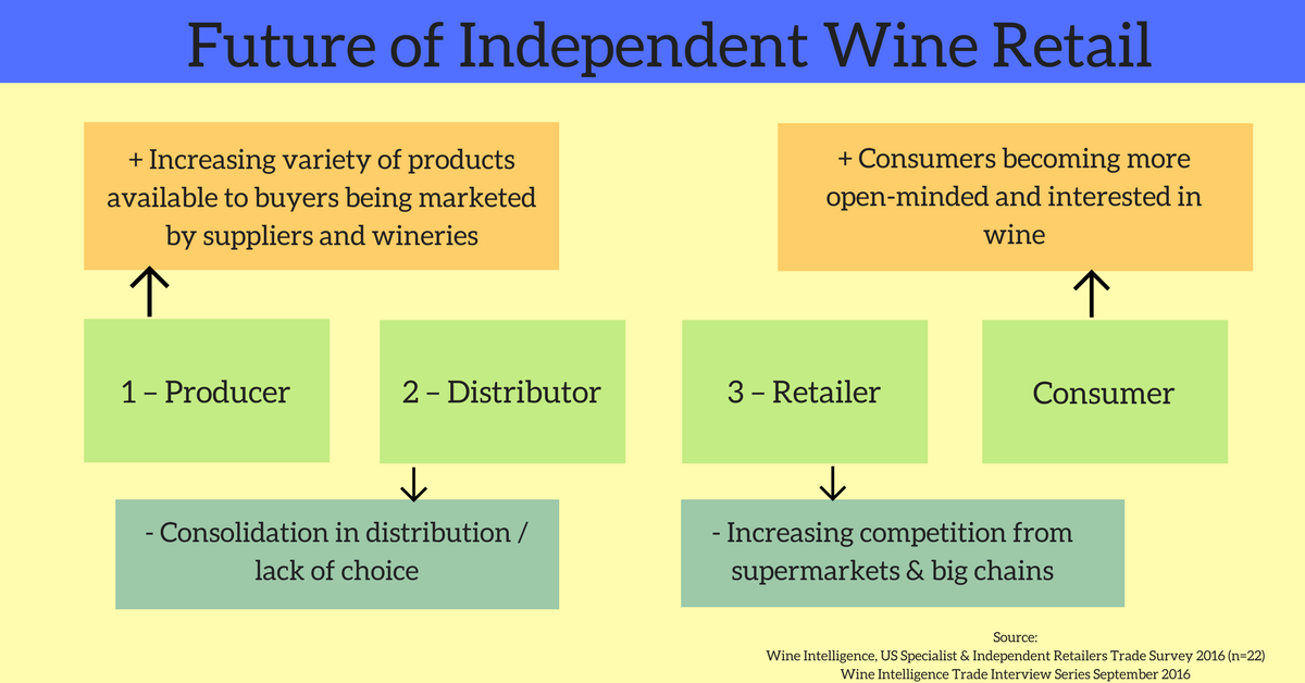 USATradeTasting's tweet photo. The Future of Independent Wine Retail as explained by Richard Halstead and Stephen Fahy at the USATT17 Conference. #usatt17 #speakers https://t.co/jNIGcxx1nt