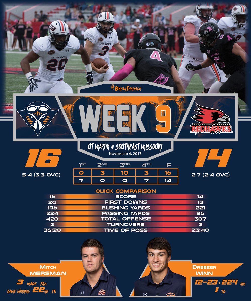 J_McNairUT's tweet image. Proud of the squad tonight.. they did what they had to do to come out victorious!! #FearTheHawk #IssaWin