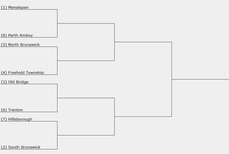 Central, Group 5 Bracket: