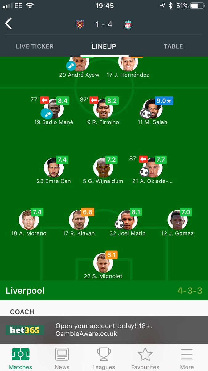 JoshGrant37's tweet photo. @Castro1021  Salah played RW https://t.co/l8jvyKsnpy
