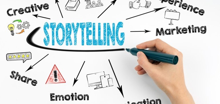 LeadSimple's tweet image. What is your brand story? - bit.ly/2gJoeBc