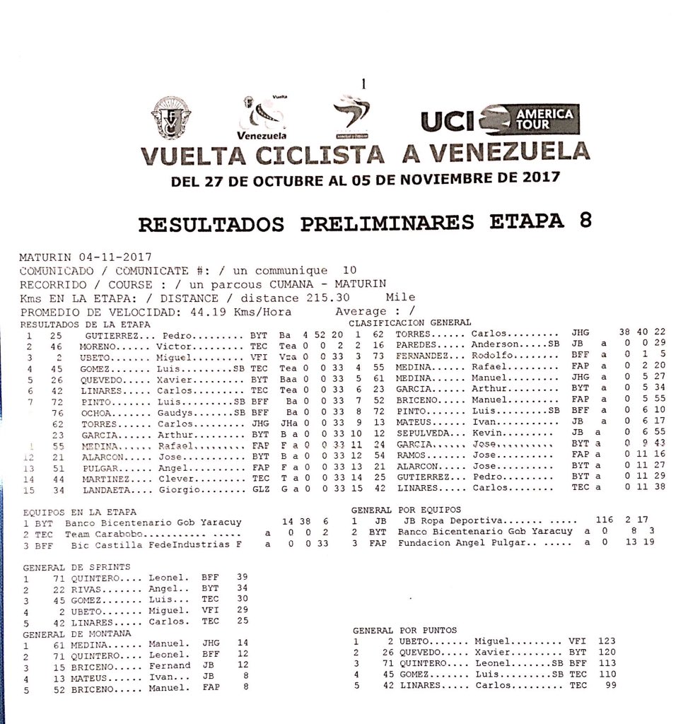 Guti99's tweet photo. #VVEN2017 Resultados y clasificaciones de la Vuelta Venezuela, luego de la 9na etapa. C.Torres del (JHG) mantiene el liderato de la CG. #FVC https://t.co/OOtaEAFJK8