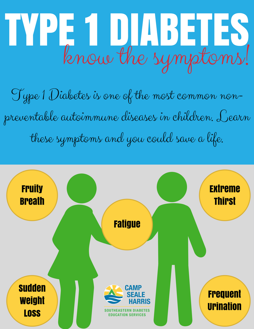 campsealeharris's tweet photo. Do you know the symptoms of Type 1 Diabetes? Learn them today - you may save a life! #CampSealeHarris #T1D #CSH2017 #DiabetesAwarenessMonth https://t.co/PeBV8QUjpc