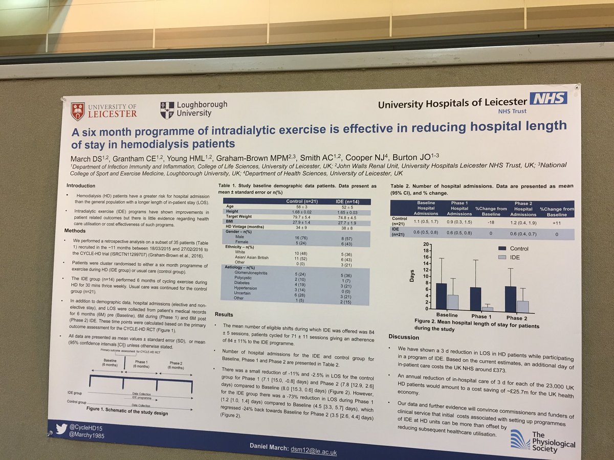 PKDCharity's tweet photo. The Leicester exercise team poster shows value of exercise in reducing HD patient hospital stay. #kidneywk #ukrenalresearch https://t.co/em9KU0FFJB