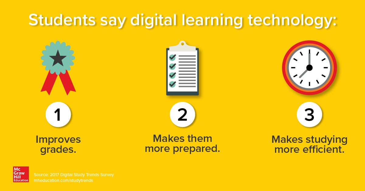 MHEducation's tweet photo. We surveyed 1,000+ college students about tech habits &amp; studying. Here's what they said: https://t.co/gBnWm5f3Ts #highered #edchat https://t.co/eGBKvYT3DQ