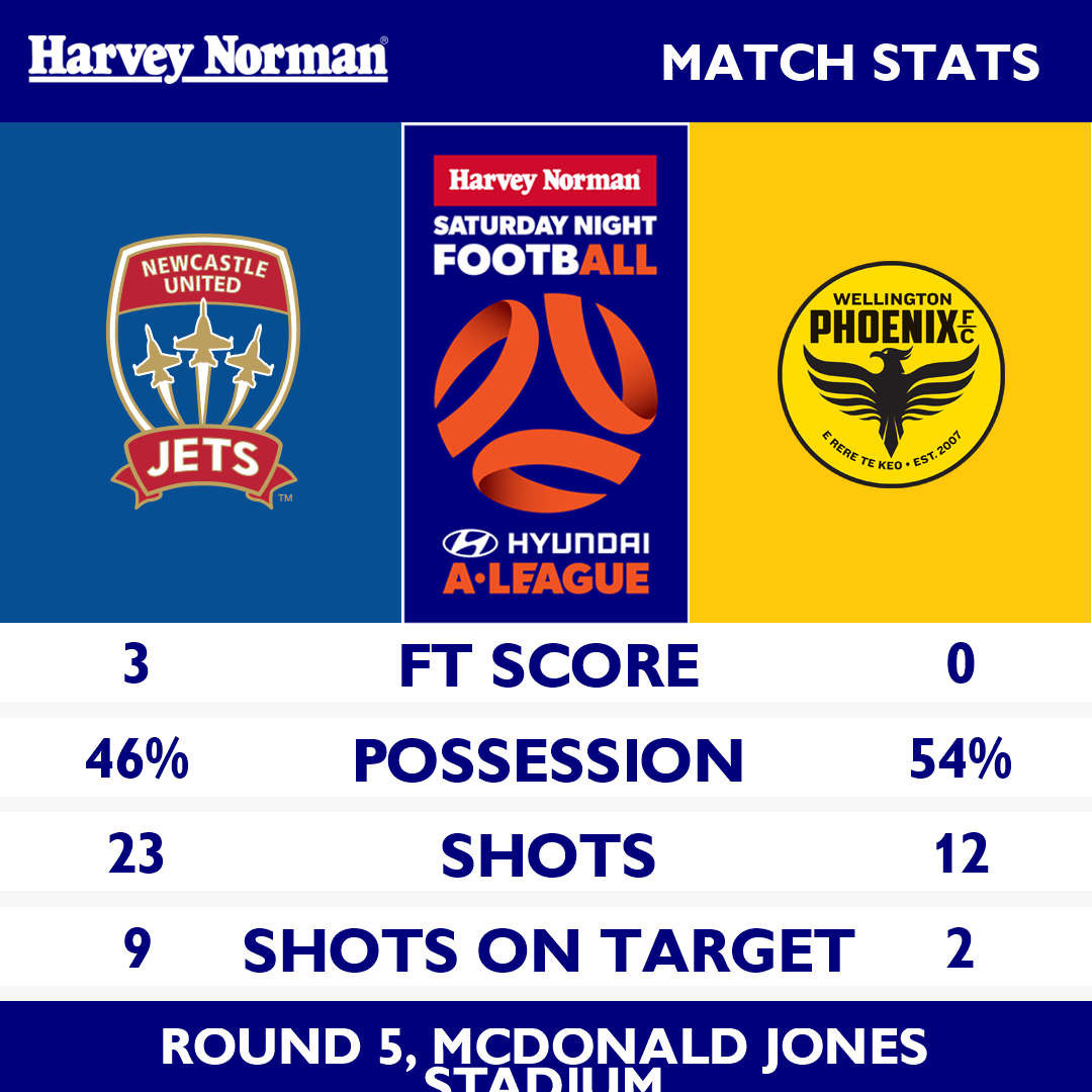 MediaweekAUS's tweet photo. Sat STV #ALeague #FoxSports #NEWvWEL 34k https://t.co/mVvRUBH1Og