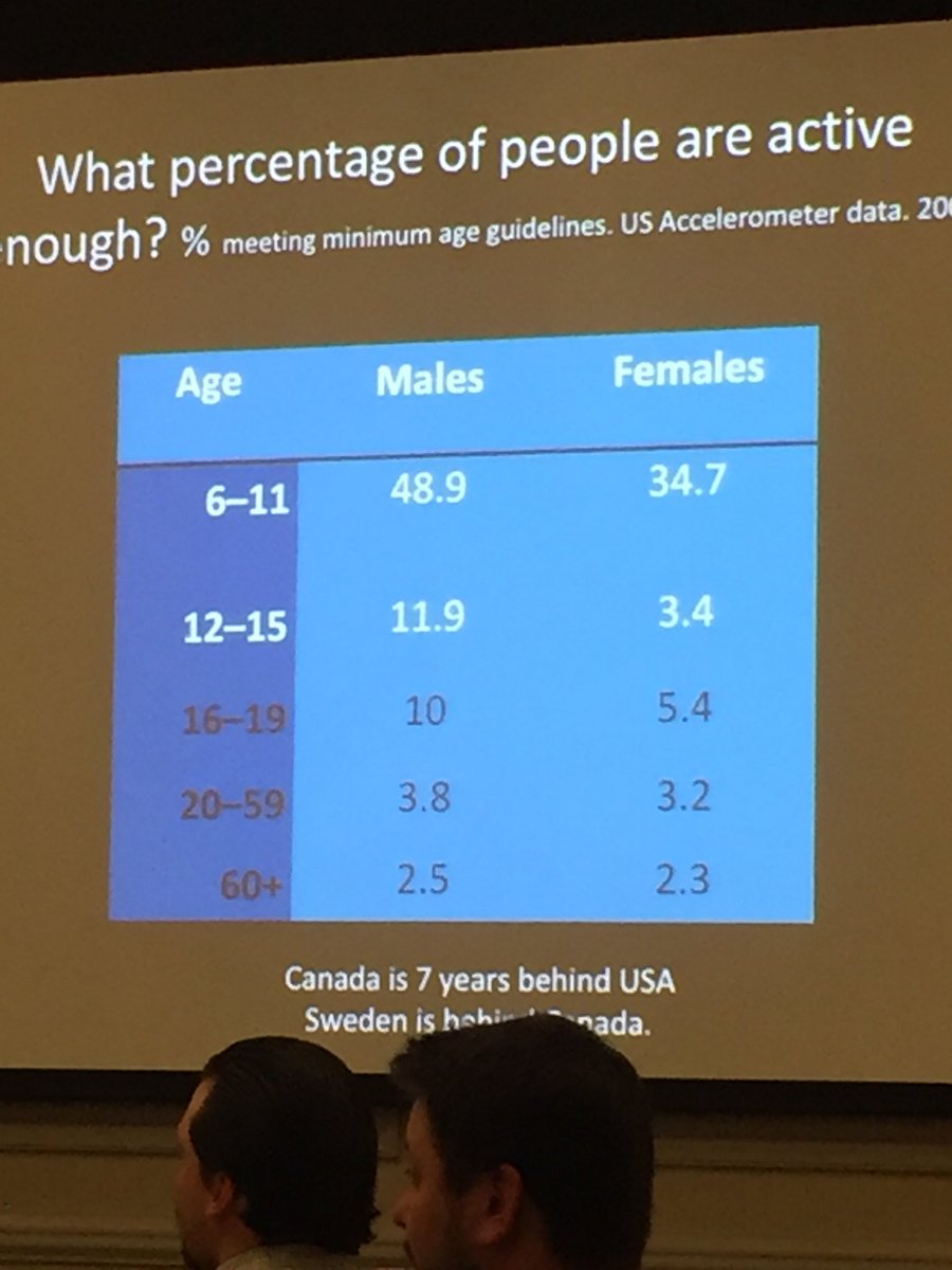 Recreation is the NEW Health ... <a href="/DeanKriellaars/">dean kriellaars</a> <a href="/NIRSAlive/">NIRSA</a> <a href="/NIRSACanada/">NIRSACanadianRegion</a> #nirsawest2017