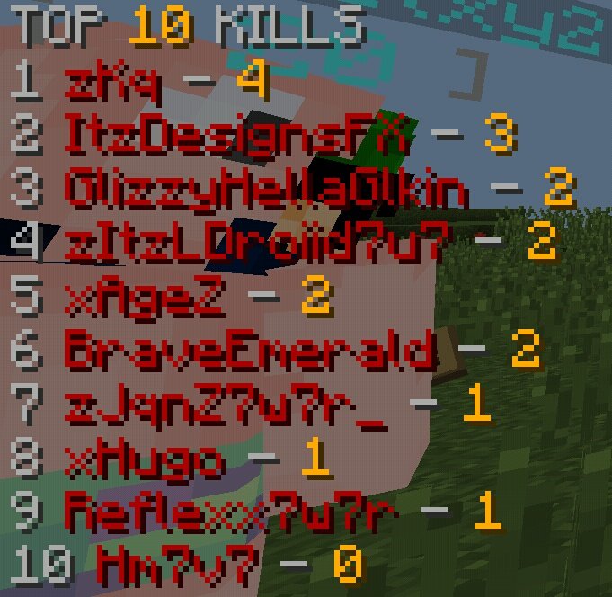 UltimateUHCs's tweet photo. 👑[WIN UHC PRIVATE @zSuperSetxy2_ ]👑
》 @lowkeykqy 《》4k《
》 @Reflexx7w7 《》1k(murió)《
Cross: @KitCraftV2 3k (lo traicionaron y lo mataron:v)
Ty❤ https://t.co/AI3axg5aU0