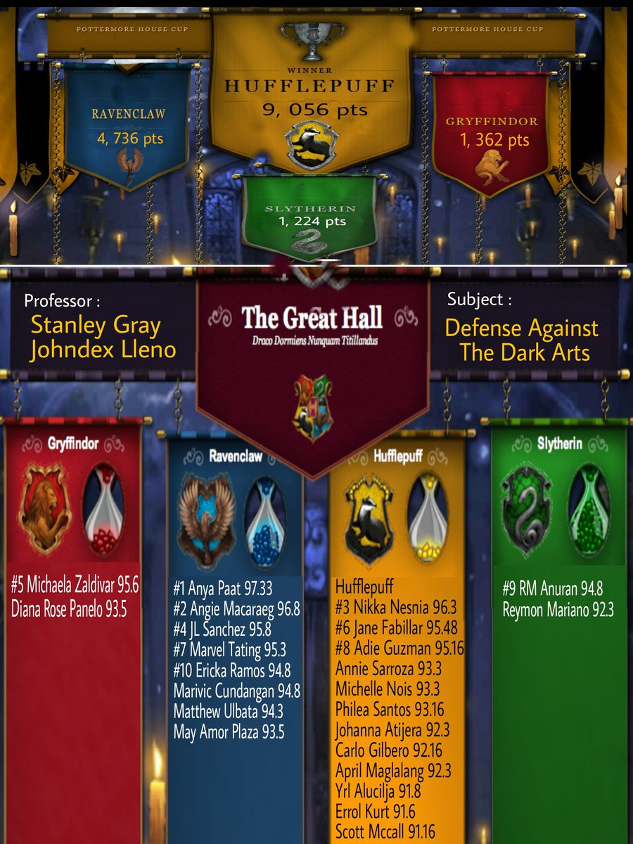 stanleygrayyyy's tweet photo. Congratulations!
#HogwartsPH
#13thTerm https://t.co/fEXfffrEY0