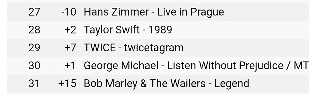 Itunes Charts Worldwide Today