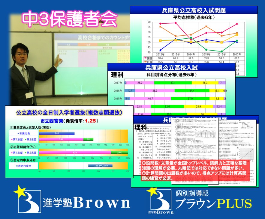 兵庫 県 公立 高校 倍率 2021 第 二 学区