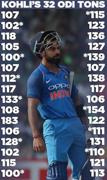    Modern day sir don brad man virat kohli happy birthday this is for you 