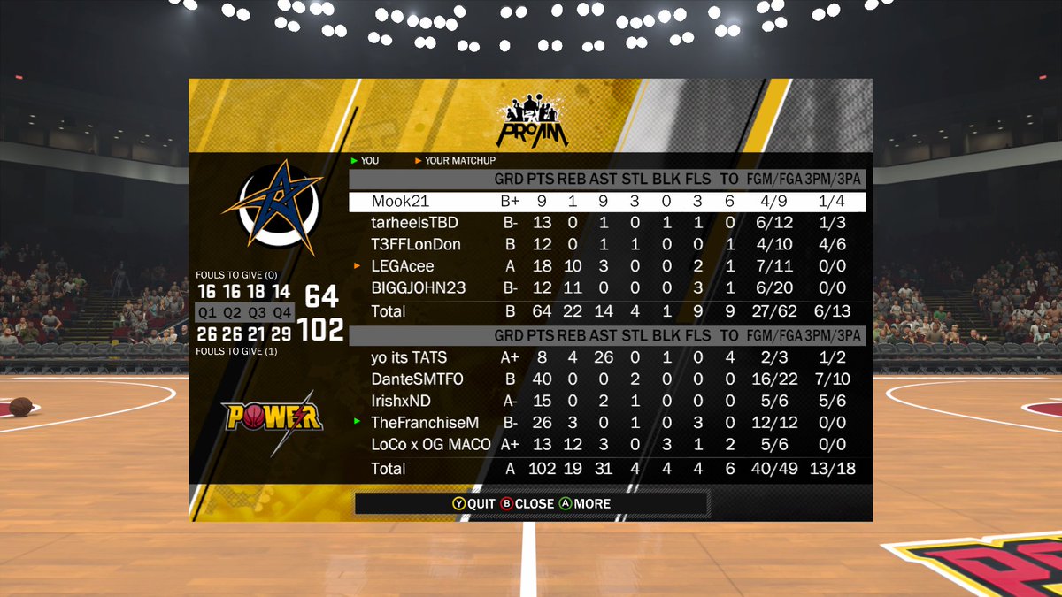 FranchiseMTTV's tweet photo. Still on that grind for .800 FG% up to .755% #2k18 #2kfreeagent #NOTaFA #2kproam #proam https://t.co/Ch1XVYkPwK