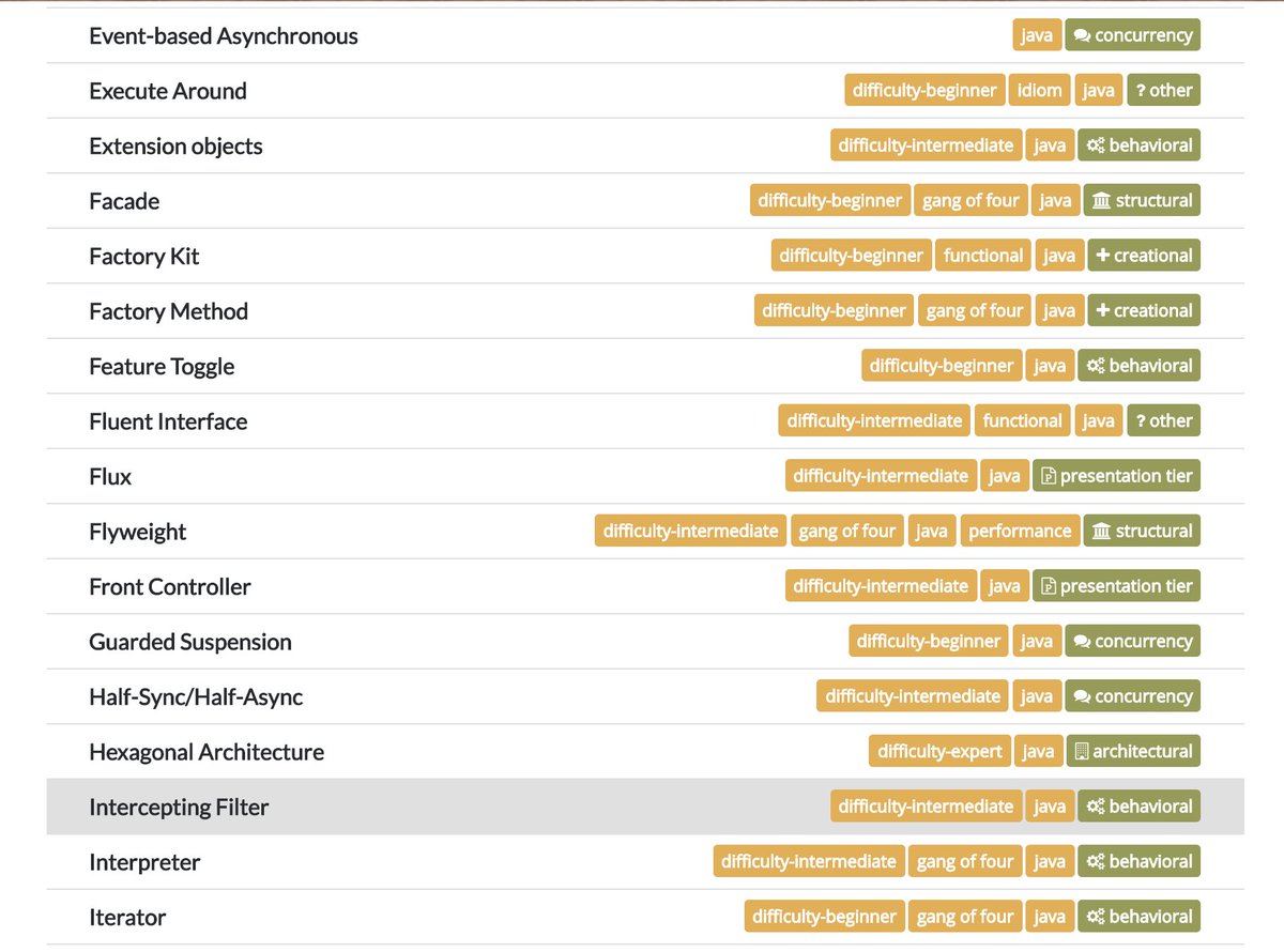 java's tweet photo. 100 most popular #Java design patterns

https://t.co/4LwPzJr9Pq https://t.co/TAggpCXlM6