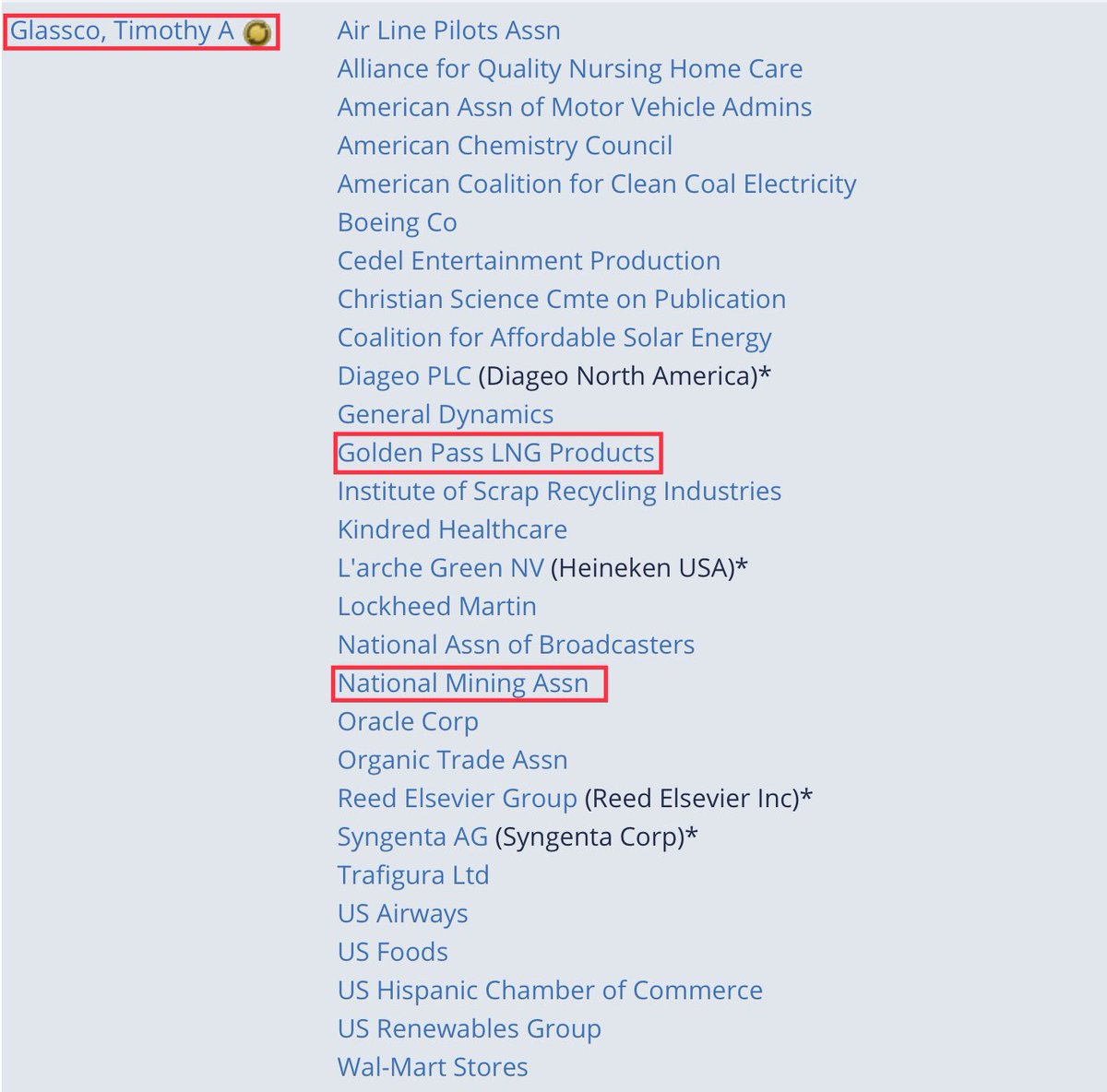 2012  #PodestaGroup Common theme: Part 1(They were being “monitored” at this time)UraniumOne National Mining Association  #FollowTheMoney