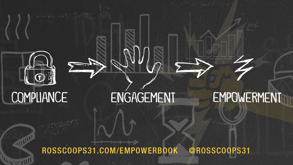RossCoops31's tweet photo. Book Review: Empower #EmpowerBook - #education #satchat #nt2chat https://t.co/NAU3GHrRqi https://t.co/v8hiGk4mZw