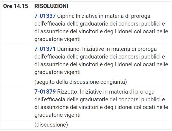IstrutAmminRoma's tweet photo. Unanimità Forze politiche in #Parlamento su #ProrogaGraduatorie #Idonei Sì a risoluzioni 7-01337 - 7-01371 - 7-01379 https://t.co/fIHuXsJZuC https://t.co/bStbQ0I2XC