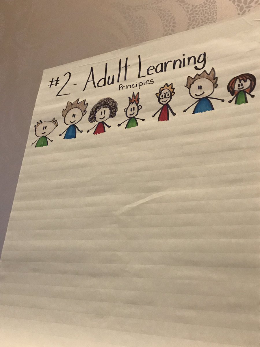 litcoachcorner's tweet photo. FRA coaching institute: Sharing 7 essential coaching practices. @stephbiko23 @insearchofbees @nellkduke @Jeff_Eakins @yram1499 @HCPSRead https://t.co/G5JucfmHrw