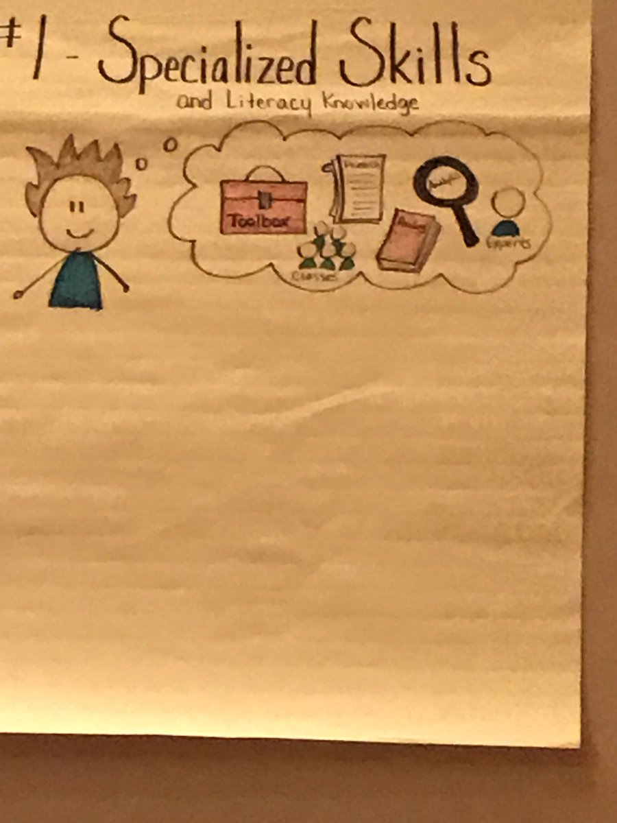 litcoachcorner's tweet photo. FRA coaching institute: Sharing 7 essential coaching practices. @stephbiko23 @insearchofbees @nellkduke @Jeff_Eakins @yram1499 @HCPSRead https://t.co/G5JucfmHrw