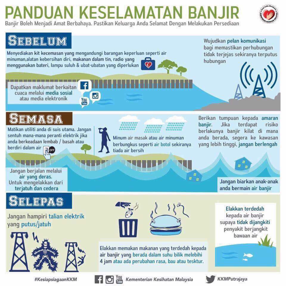 khairul_hafidz's tweet photo. Panduan Keselamatan Banjir.

Berhati-hati semua.

#KesiapsiagaanKKM
#PrayForPulauPinang https://t.co/sewHMiJLwX