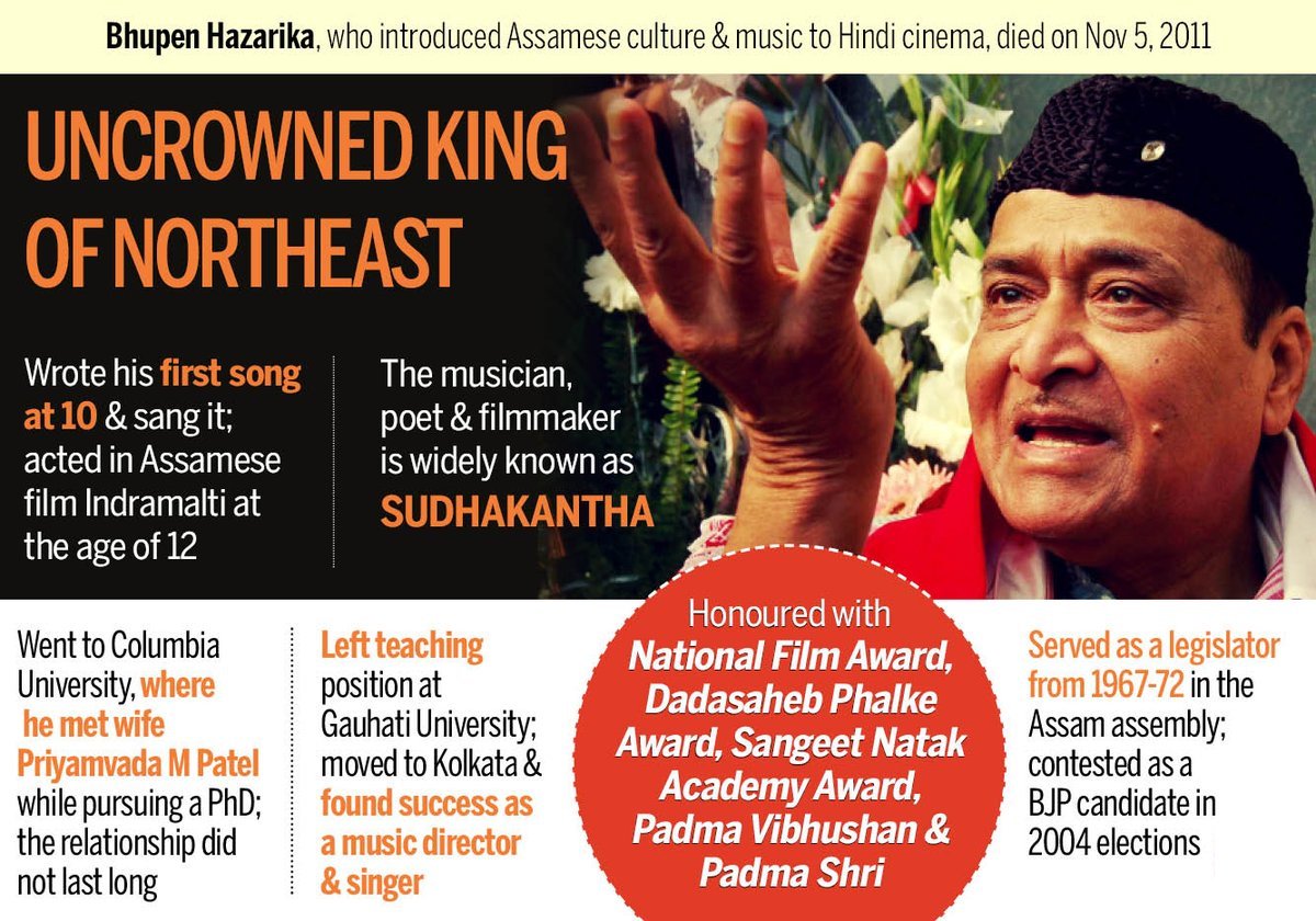 iKaushikBaruah's tweet image. Remembering Assamese music maestro and legend Dr.Bhupen Hazarika on his 6th death anniversary. The Padma Vibhushan awardee was a .. 1n