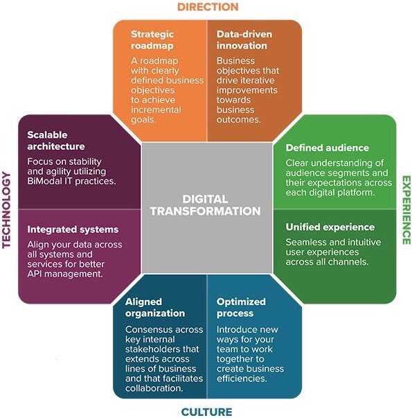 JS_DALLAS's tweet image. The #DigitalTransformation Landscape

#Startups #SMM #Insurtech #ML #Defstar5 #Mpgvip #BigData #Dataviz #IoT #GrowthHacking #SocialMedia #AI