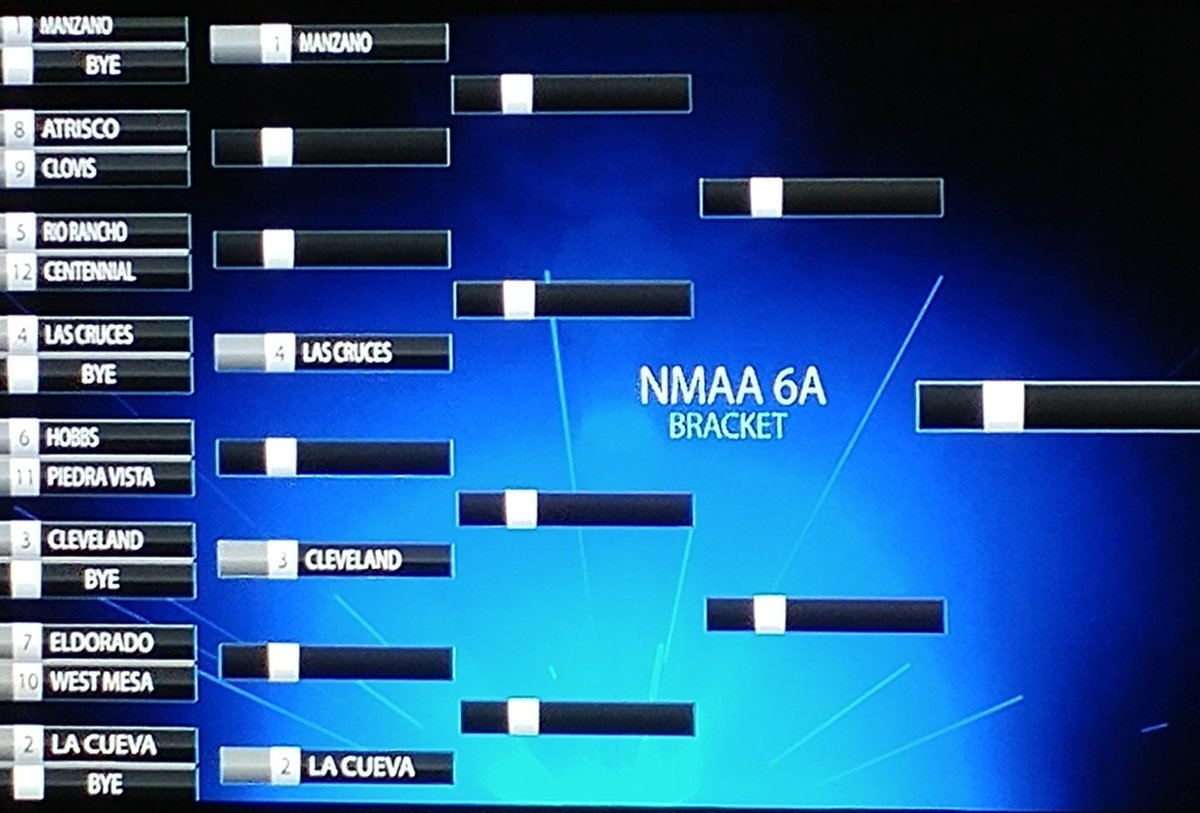 LCHSFOOTBALL's tweet photo. Dawgs get the No. 4 seed and a 1st round bye. We will host winner of Centennial-Rio Rancho  in state quarterfinals on either Nov. 17 or 18. https://t.co/sGgL4ZJQP9