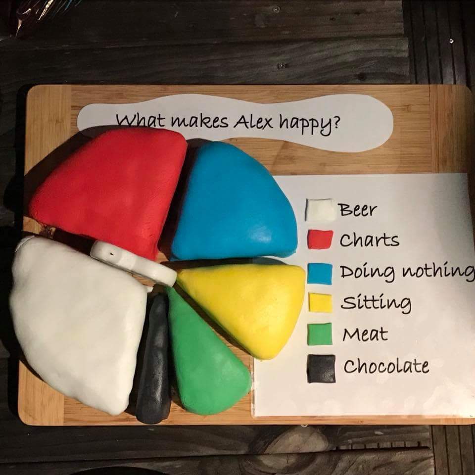 genetis's tweet photo. I got a shit cake and a shit chart for my #birthday. In urgent need of #MakeoverMonday action! #OhShitIAmOld #ChartPie #PieChart https://t.co/87FwvXt8NN