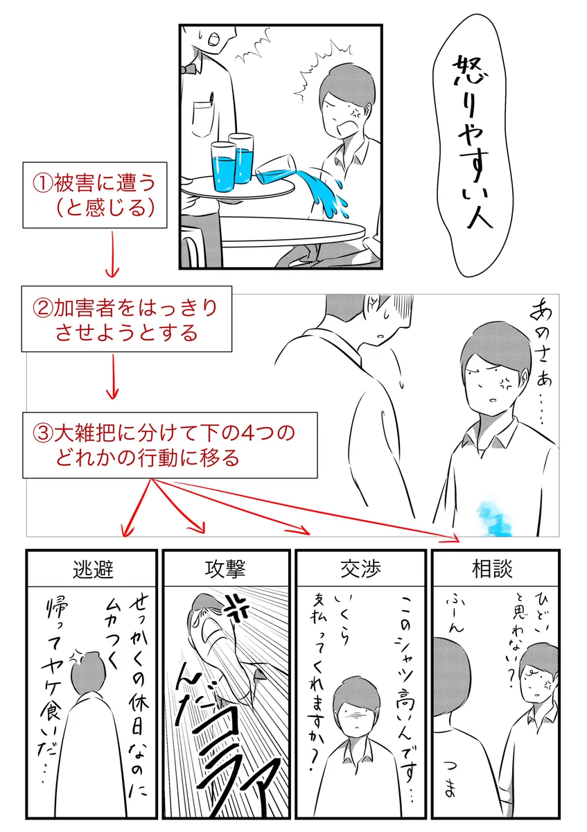 当てはまる部分がある？怒りやすい人と怒りにくい人の特徴がこれｗｗｗ