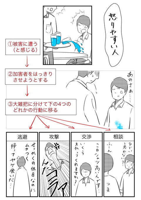 無駄に怒ってしまう時は「自分が被害にあった事実」しか見えていない 