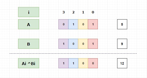 log2base2's tweet image. Xor operator in cryptography!!         
#log2base2
log2base2.com/C/bitwise/bitw…