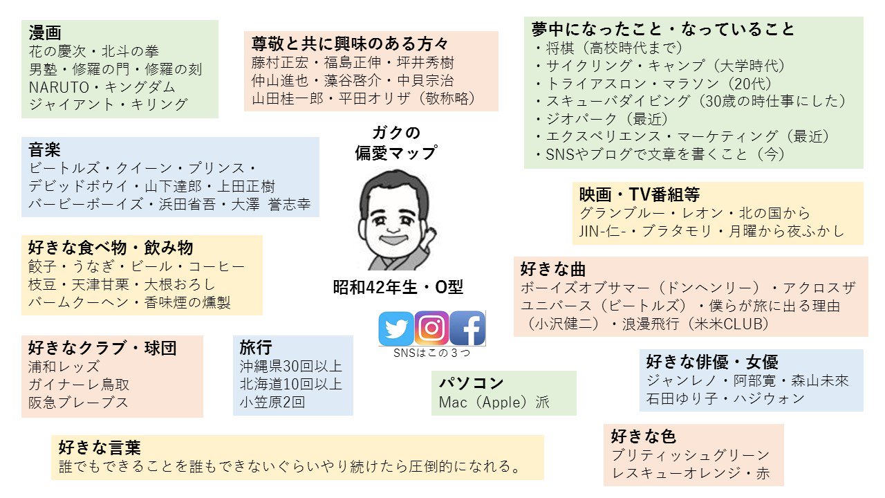 ガク かどや コムサポートオフィス 今井学 パワーポイントで 偏愛マップ を作ってみました これを公開することで コミュニケーションが円滑になりやすいのだそう わかる気します 笑 共通の興味から話を広げやすいですもんね 今後このマップを
