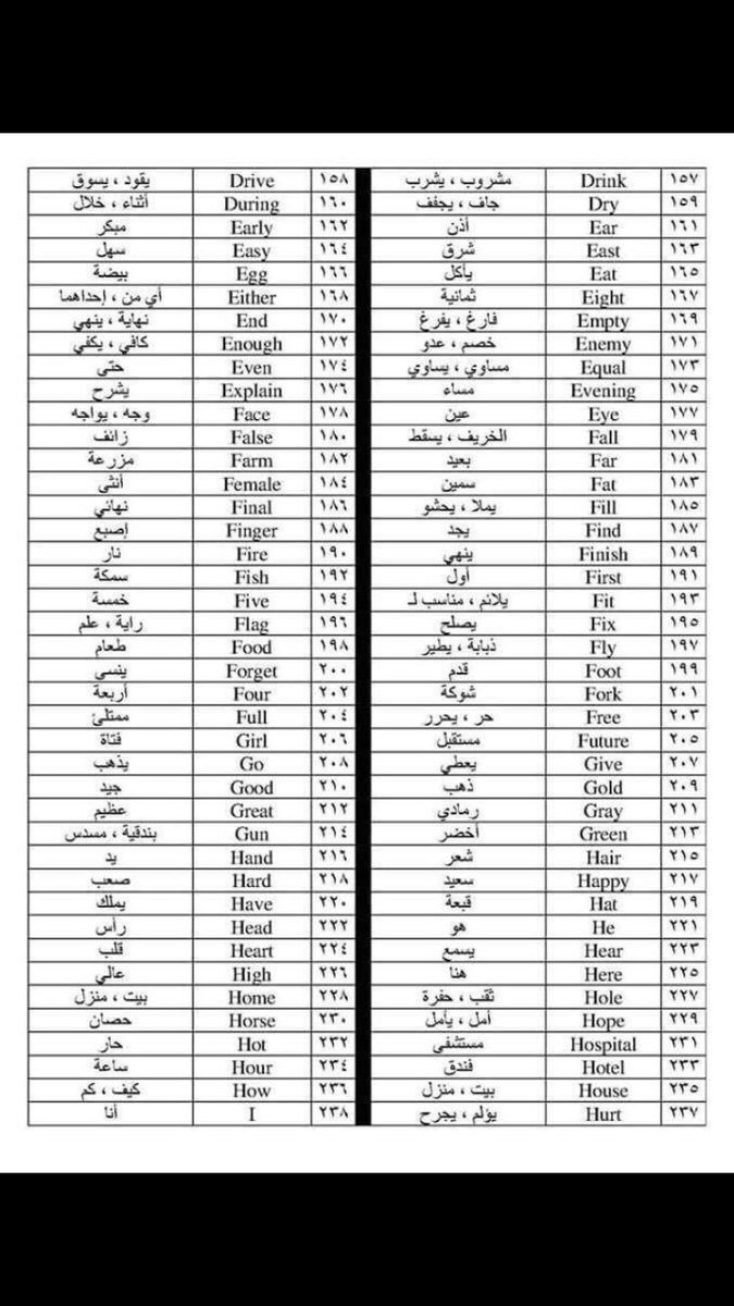 hr1037422's tweet photo. أهم 300 كلمة انجليزية.
احفظوها ستكون بداية جميلة في اللغة الانجليزية https://t.co/bVmPMIL9G0