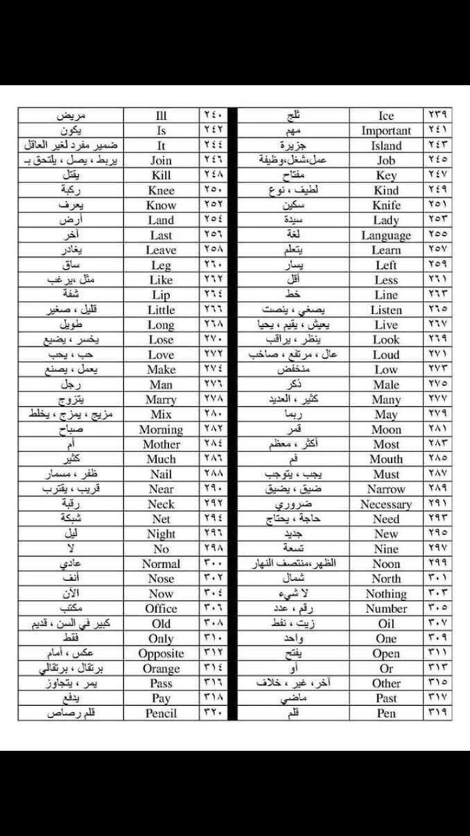 hr1037422's tweet photo. أهم 300 كلمة انجليزية.
احفظوها ستكون بداية جميلة في اللغة الانجليزية https://t.co/bVmPMIL9G0