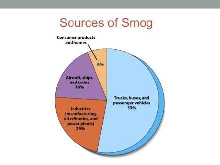 rtahreem1's tweet photo. #SaveUsFromSmog https://t.co/hQgAvcThyA