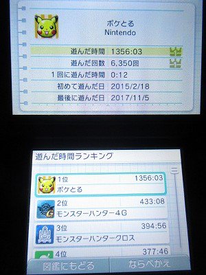 フィン Tl上が賑わっているので私もニンテンドー3ds 遊んだ時間ランキング を 思い出きろく帳 ソフト図鑑 下にある ランキング で行けます ポケとるは旦那はんと共に遊んでいますが1回に遊ぶ時間が12分なのに数をこなすとこんな時間になる