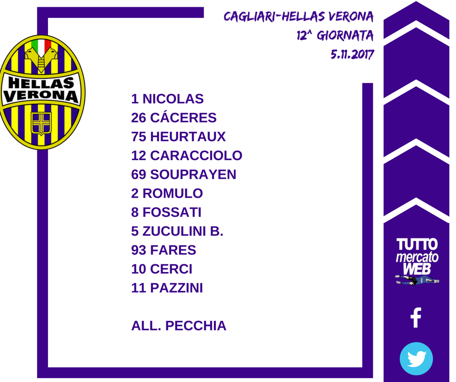TuttoMercatoWeb's tweet photo. #CagliariHellas: 1 x 2?
#tmw https://t.co/cw2oThKVeu