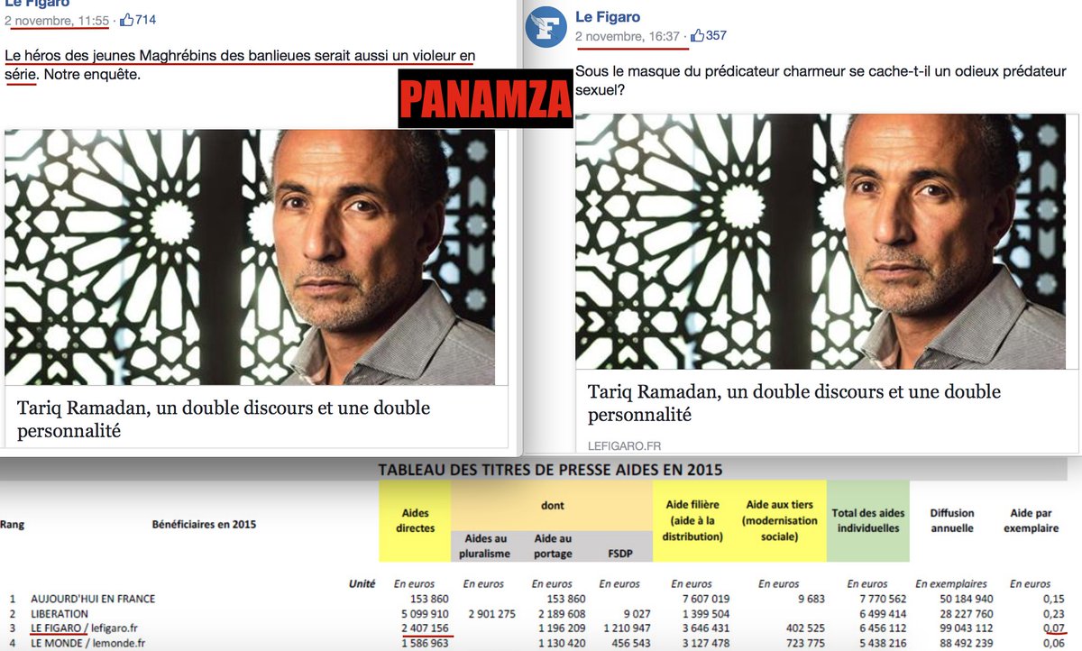 Quand votre argent permet au Figaro de cracher sur «les jeunes Maghrébins des banlieues»