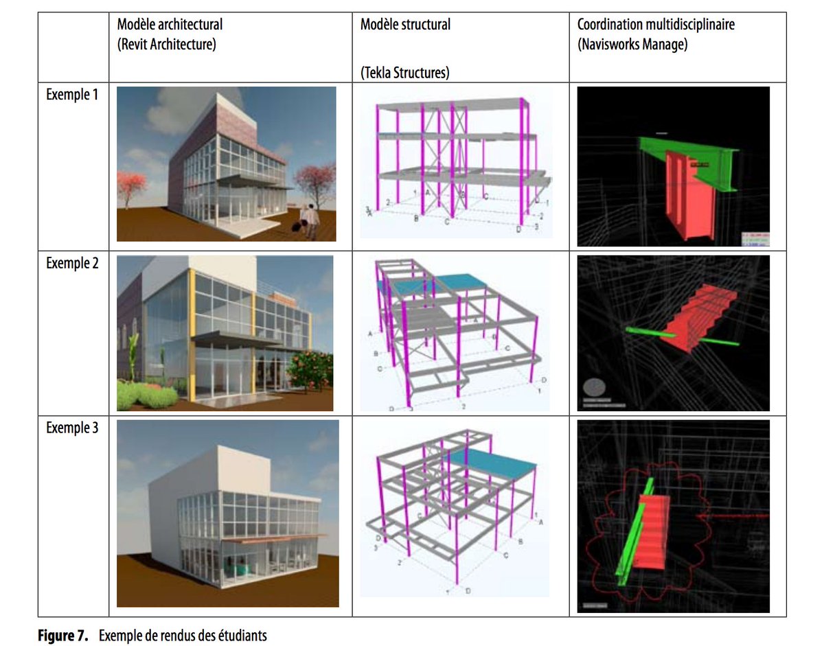 ritpu's tweet photo. Étude sur l'approche BIM de modélisation des données du bâtiment en enseignement universitaire https://t.co/7fnY6c9ysI #TICE #ingénierie https://t.co/eRx5L2po9q