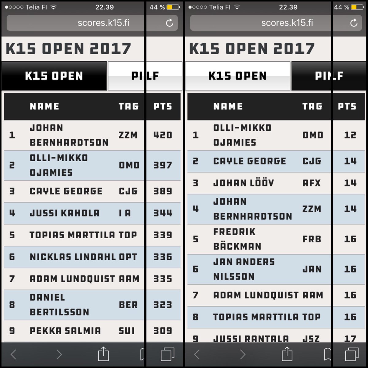 k15pinball's tweet image. #K15Open 2017 qual. results:
Main: 1) ZZM 2) OMO 3) CJG
#PinGolf: 1) OMO 2) CJG, AFX &amp;amp; ZZM
scores.k15.fi
live.k15.fi