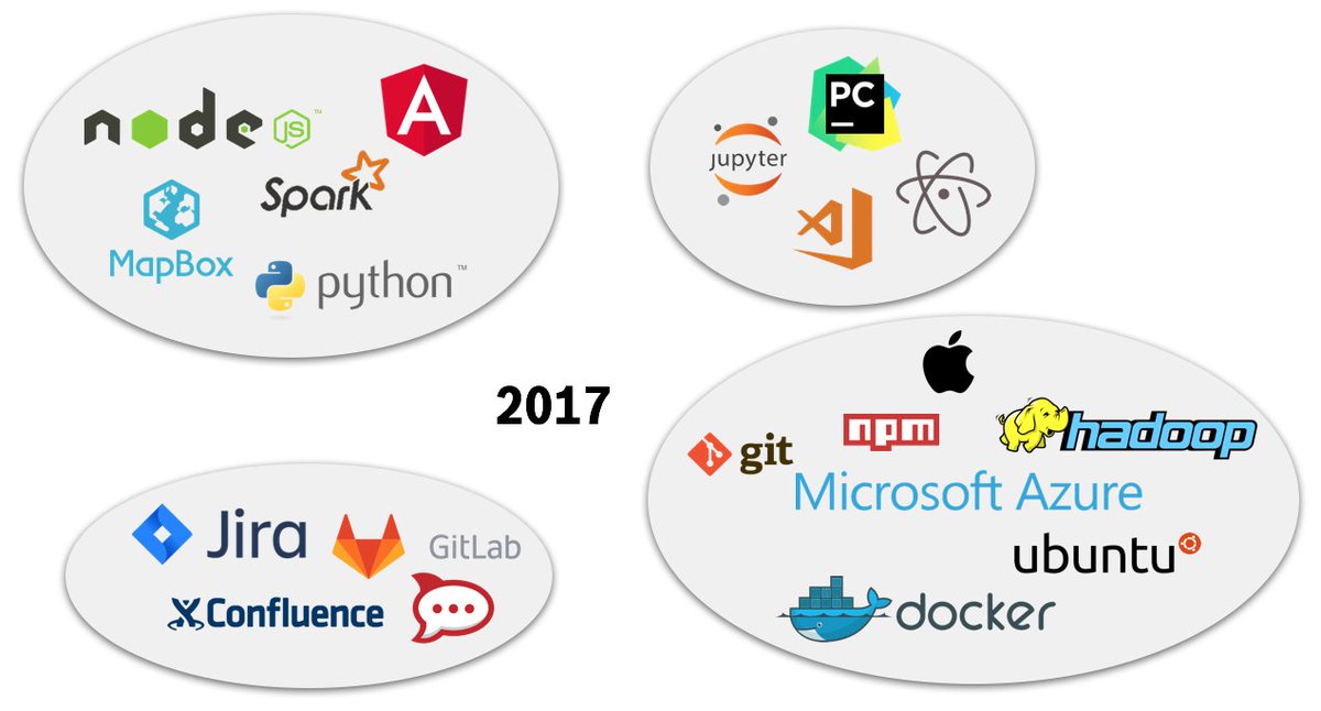 anoff_io's tweet image. doing a talk on IT in #automated #driving
it's fun to see our #toolstack changes over 14 months, maybe w/ #golang in 2018 🤗