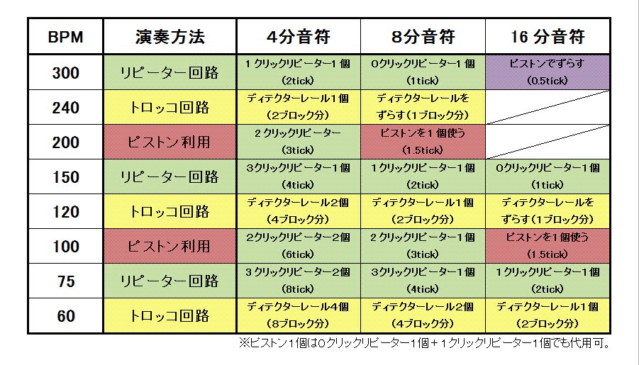 音ブロ講座もどき