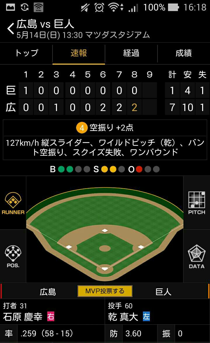 17年プロ野球もう忘れてやれよ大賞 100いいね以上まとめ Togetter