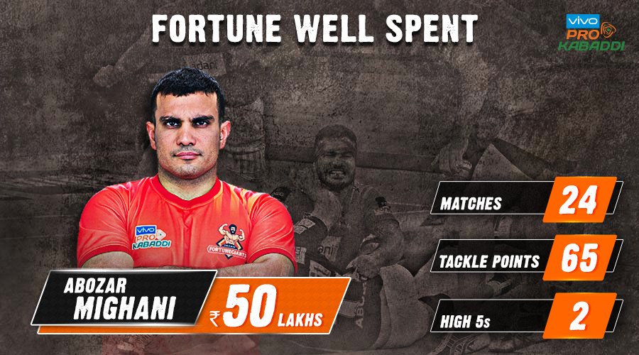 .@Fortunegiants' investments yielded quite rich rewards, as Abozar's 🔥 show proved! The 🔝 foreign defender of #VivoProKabaddi Season 5?