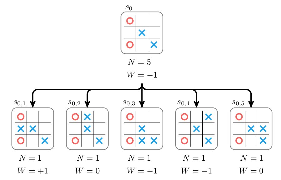 theCoderDotIn's tweet image. AlphaGo Zero – How and Why it Works – Tim Wheeler buff.ly/2hhdH09