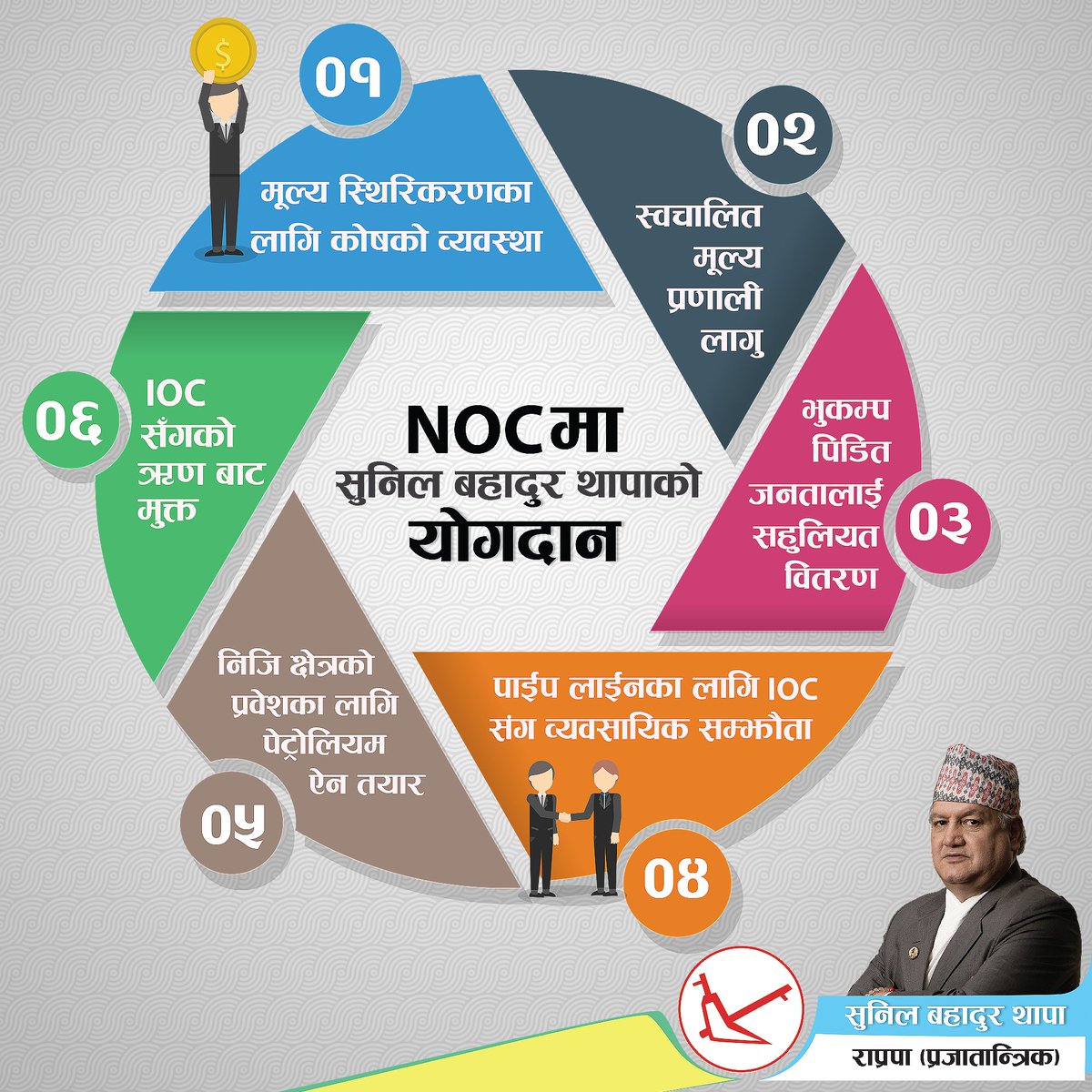 SunilBThapa's tweet photo. मेरो वाणिज्य तथा आपूर्ति मन्त्रीको कार्यकालमा नेपाल आयल निगममा भएका केहि सुधारका कार्यहरु !!! #ProgressiveNepal #SBT https://t.co/EvvJBJfqa1