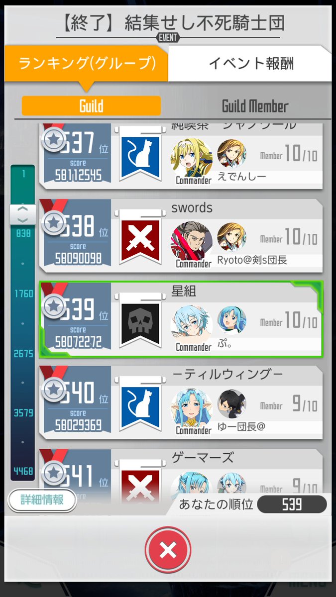 geroppa7's tweet photo. 目標の650以内に入れた！次は目指せ300以内! https://t.co/Nw18eKSJYJ
