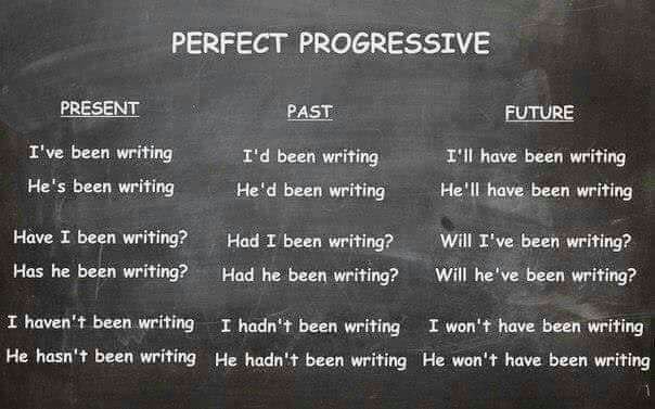 Study_spm's tweet photo. Tense Notes
#English
#Study2_0
#Spm2017 https://t.co/OyjQts34HT