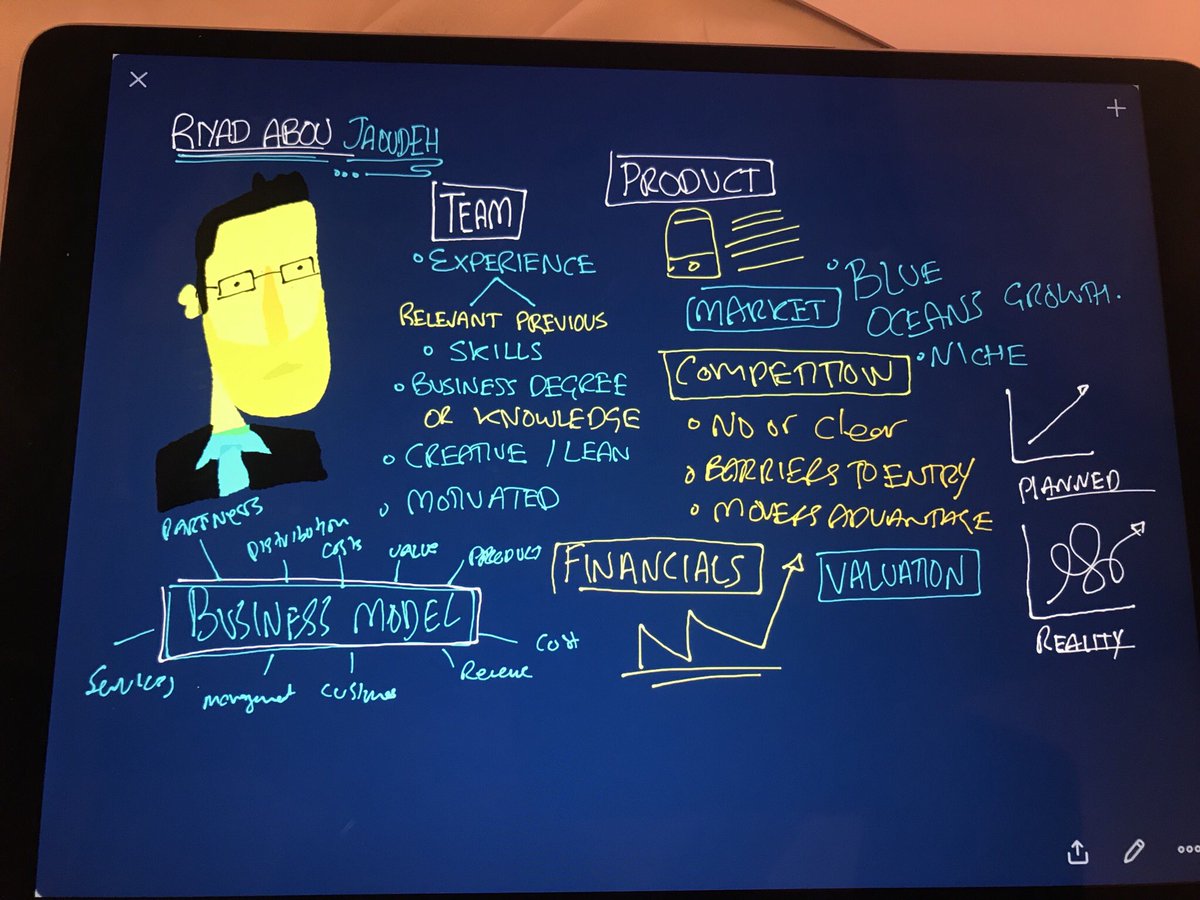 designistio's tweet photo. Keytake aways from Riyad Abou Jaoudeh from @MiddleEastVP at #021disrupt @TheNestiO #haboodle #designist https://t.co/bCajC4cq7S