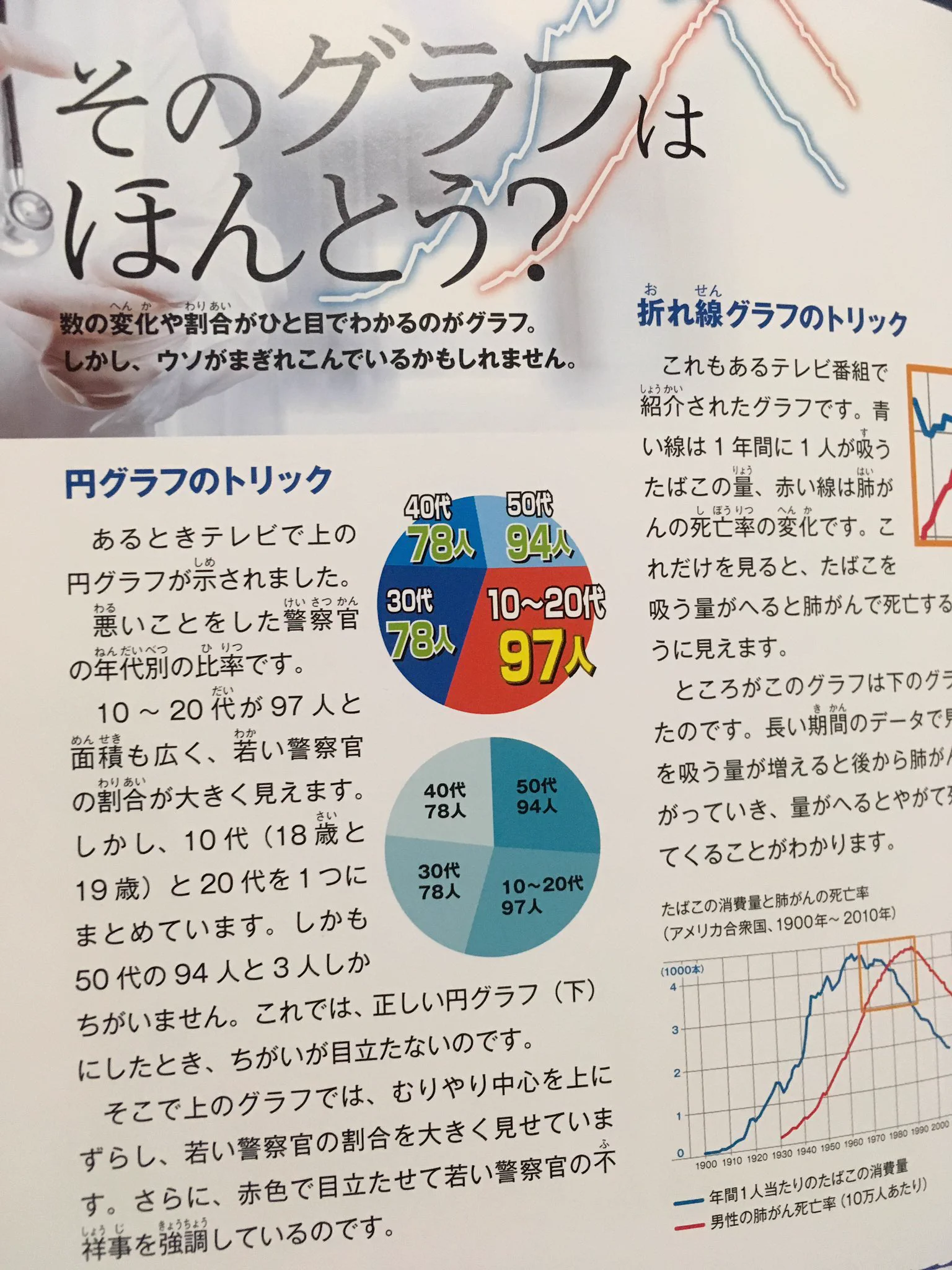 思い当たること多数？人がだまされるポイントをまとめたものがこれ！